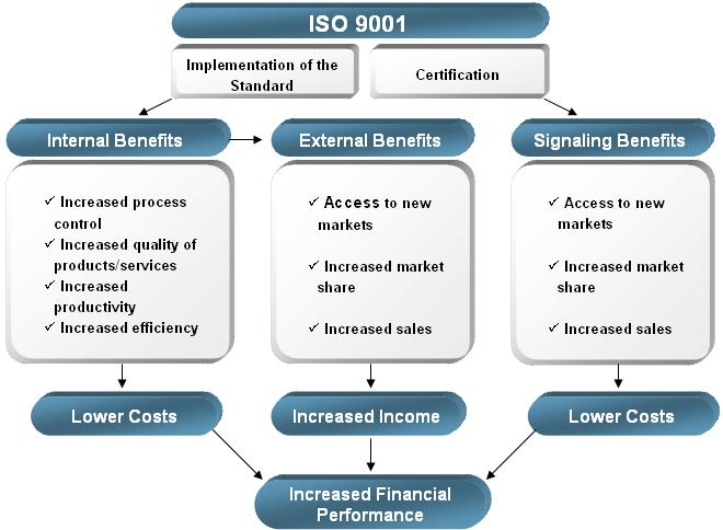 iso 9001 management review examples
